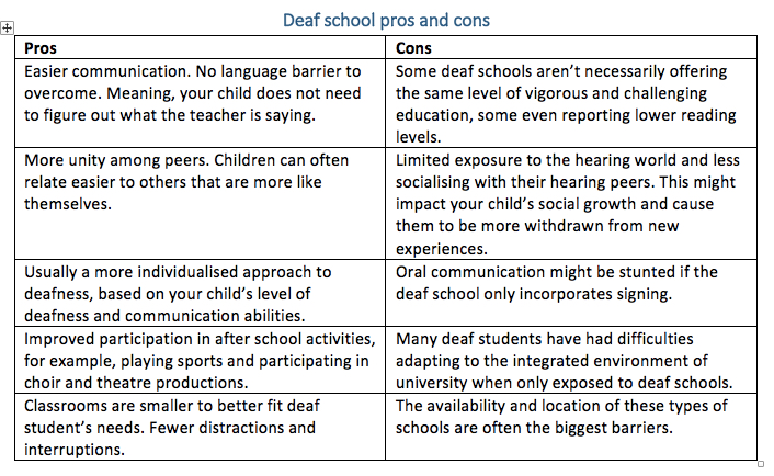 Mainstream school vs deaf school deaf