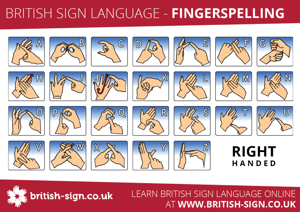 BSL alphabet